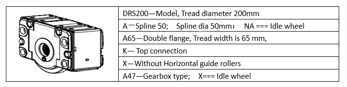 Informasi motor penggerak