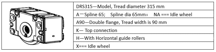 Información del motor de accionamiento